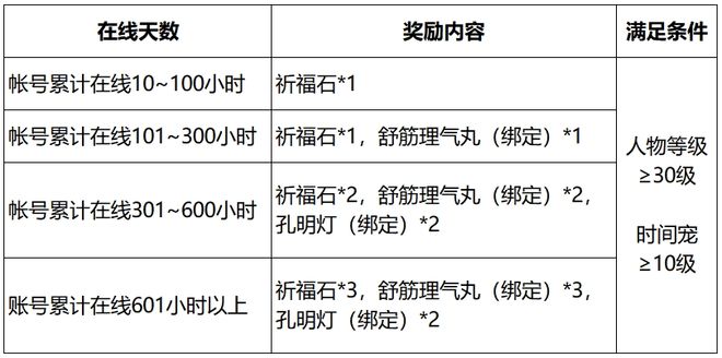 ！周年庆新服【不夜长安】8月2日开服公告AG真人游戏平台入口2222份福利大放送(图12)