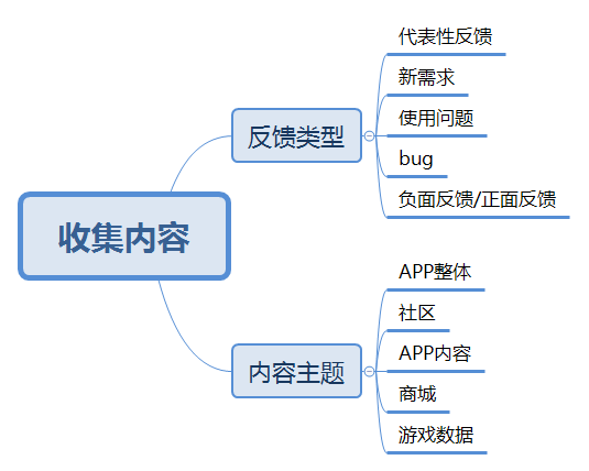 31全新上线 打造游戏平台商城新AG真人国际亿乐社区App系统(图2)