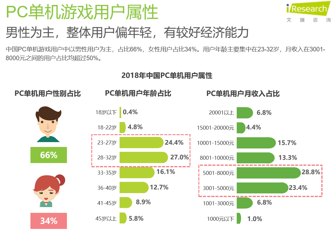 31全新上线 打造游戏平台商城新AG真人国际亿乐社区App系统(图4)